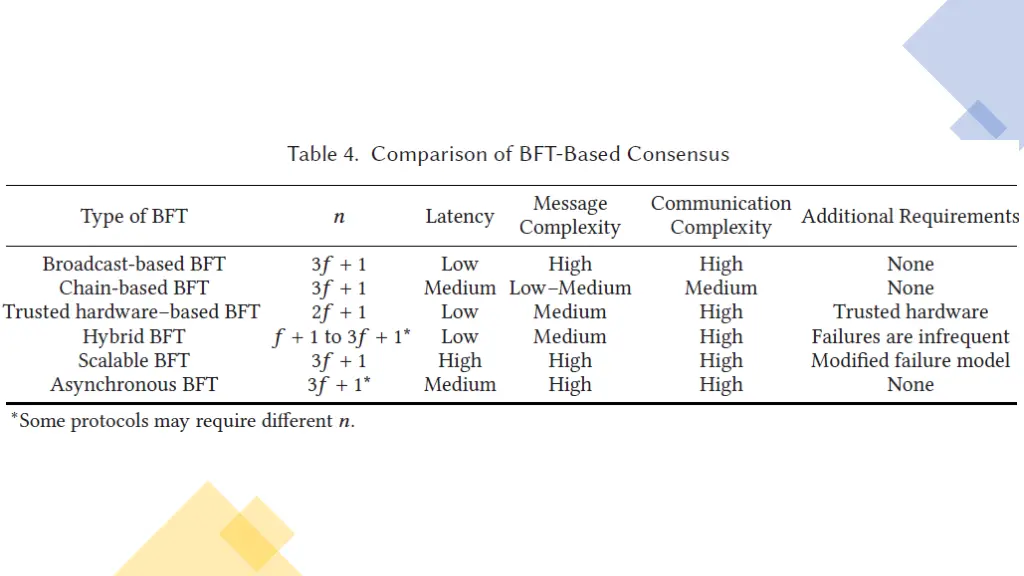 slide15
