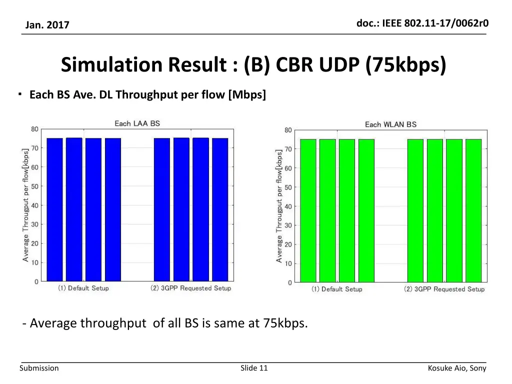 doc ieee 802 11 17 0062r0 10