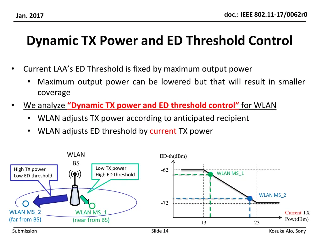 doc ieee 802 11 17 0062r0 13