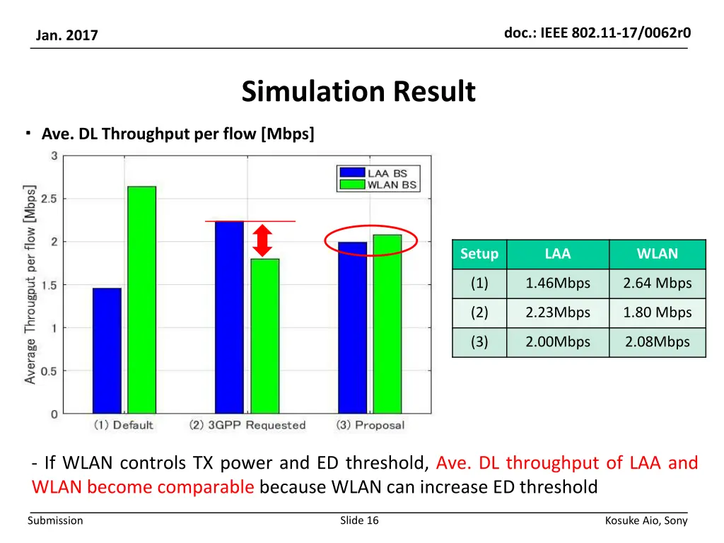 doc ieee 802 11 17 0062r0 15
