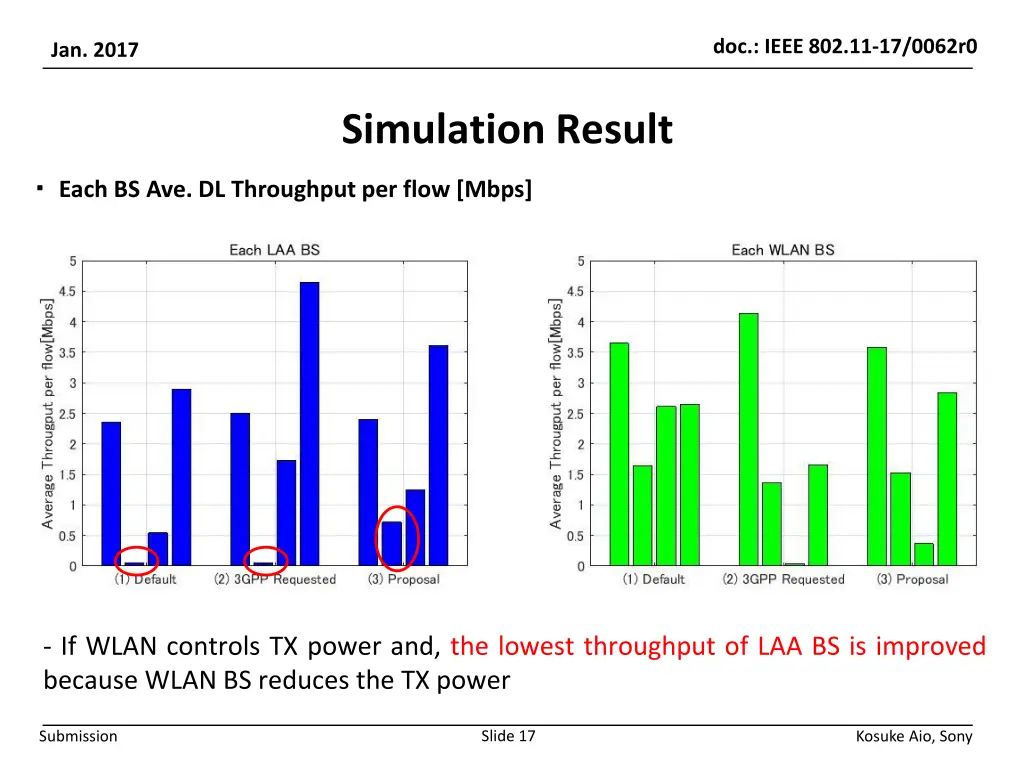 doc ieee 802 11 17 0062r0 16