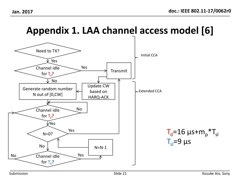 doc ieee 802 11 17 0062r0 20