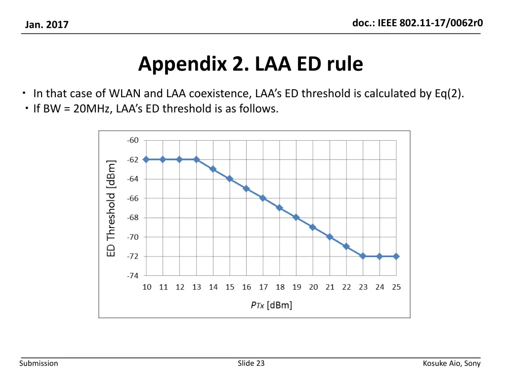 doc ieee 802 11 17 0062r0 22