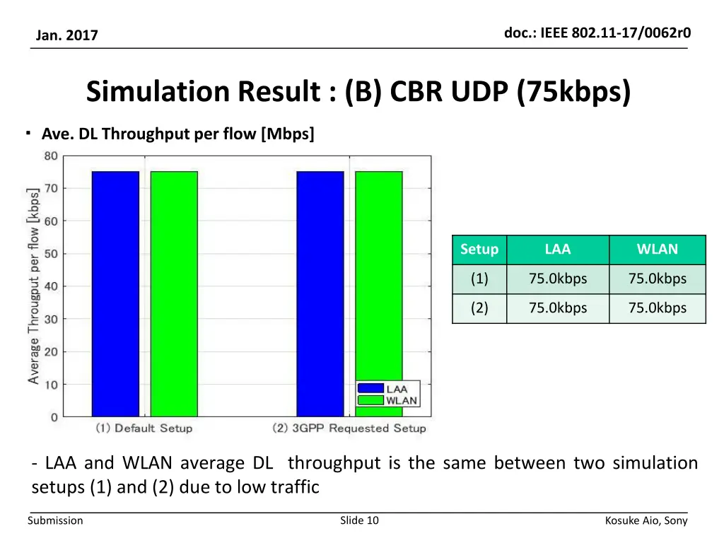 doc ieee 802 11 17 0062r0 9