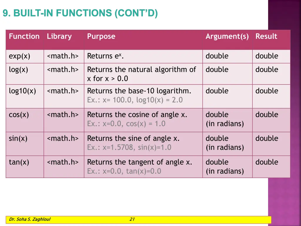9 built in functions cont d