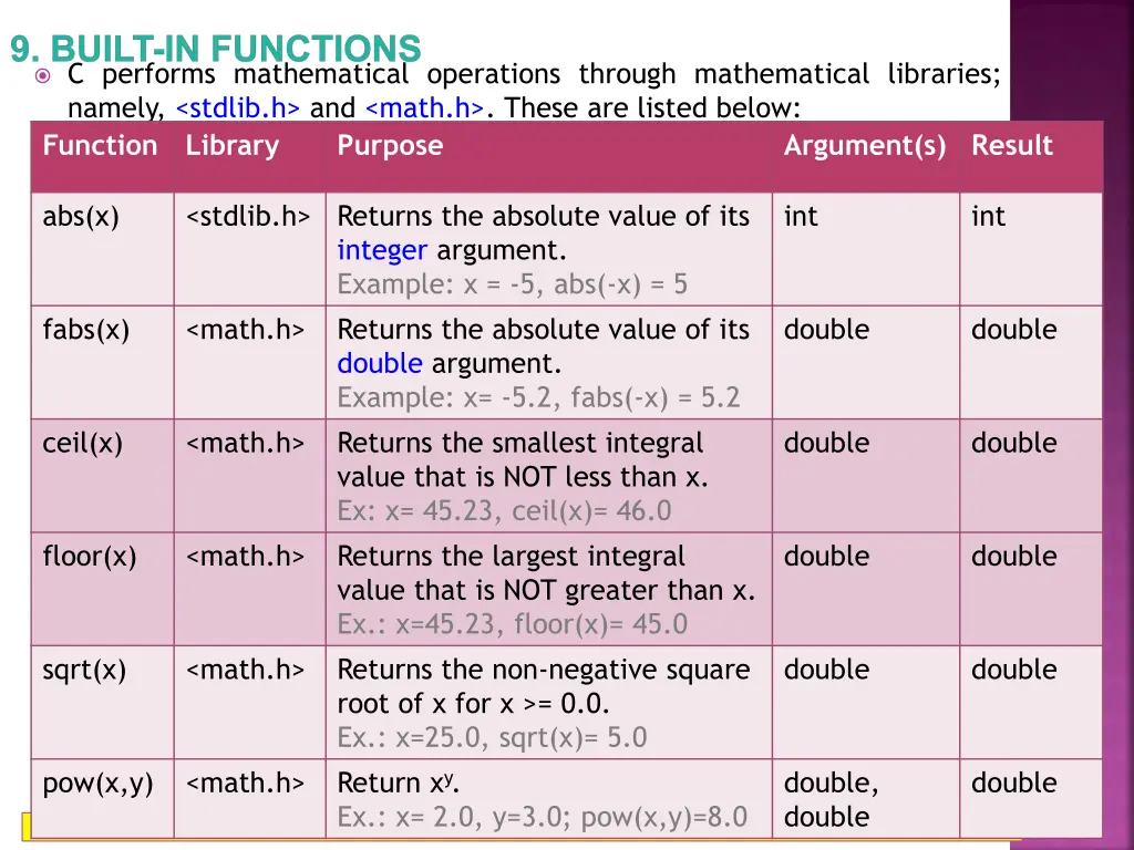 9 built in functions