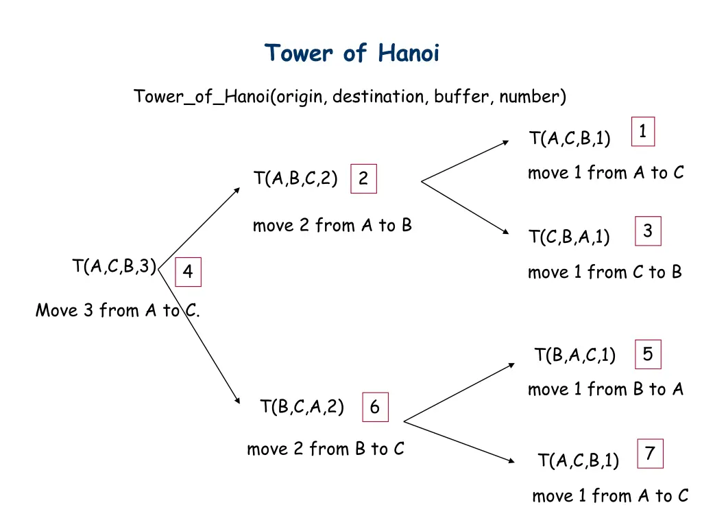 tower of hanoi 10
