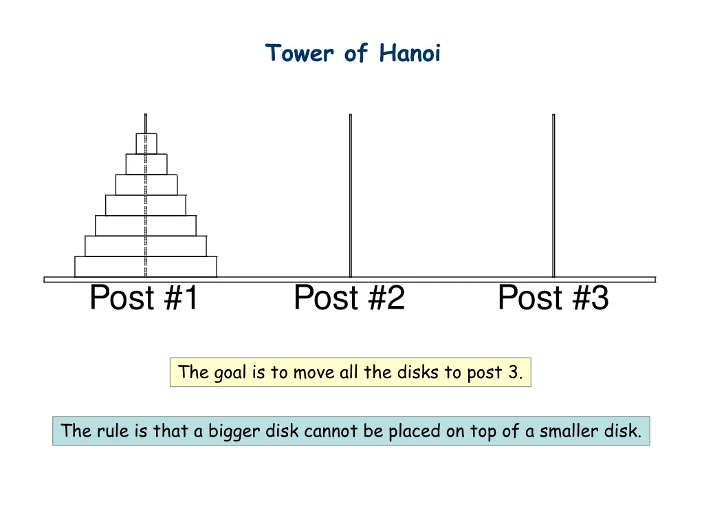 tower of hanoi