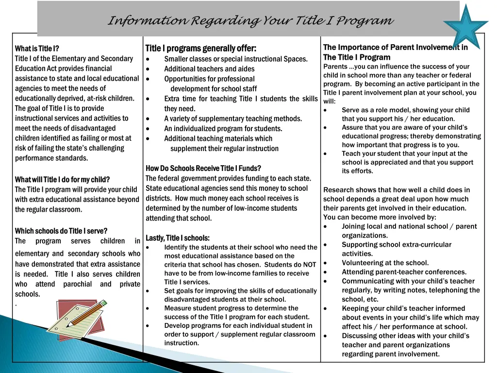 information regarding your title i program
