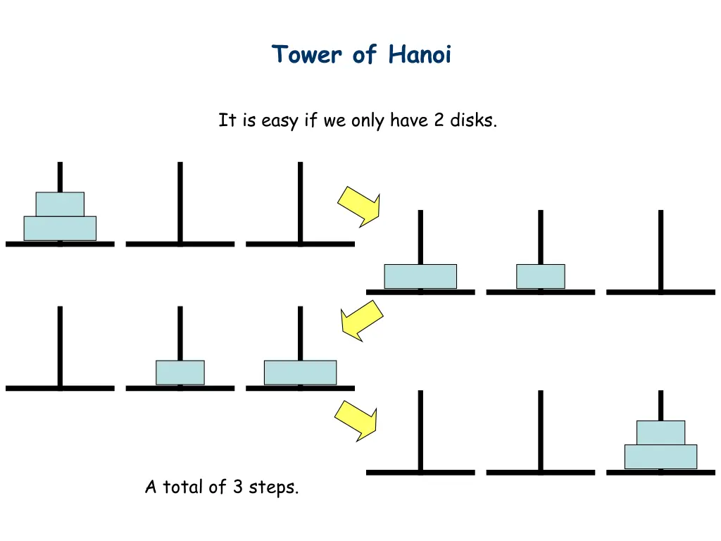 tower of hanoi 1