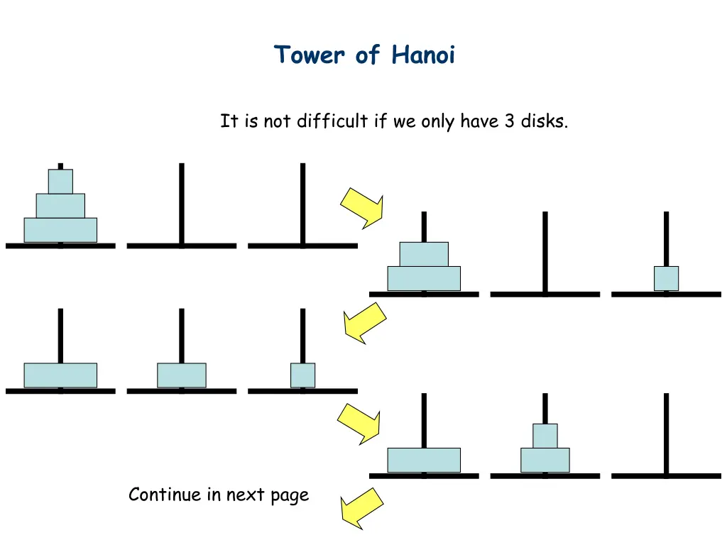 tower of hanoi 2