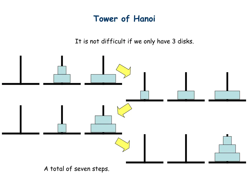 tower of hanoi 3