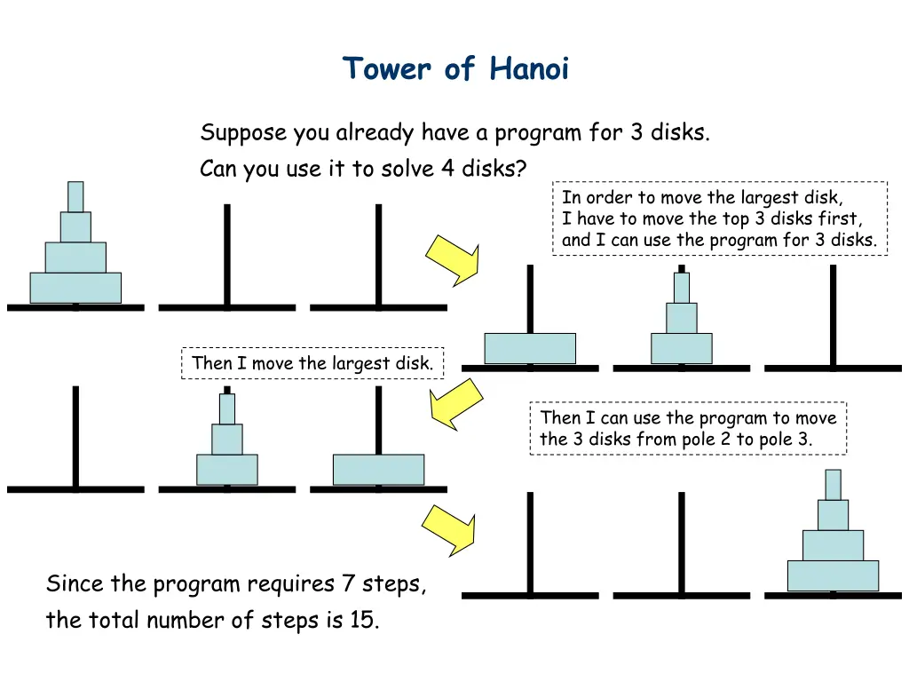 tower of hanoi 5