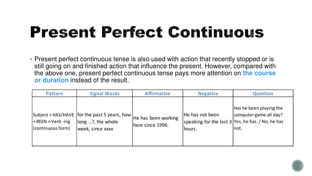 present perfect continuous