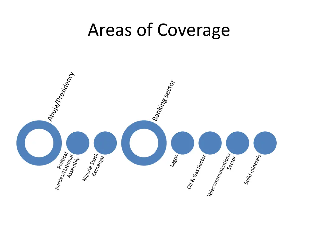 areas of coverage