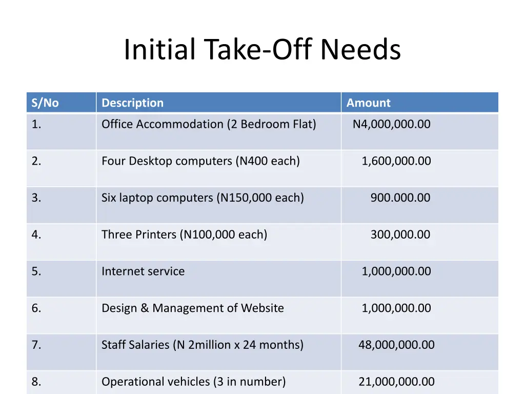 initial take off needs