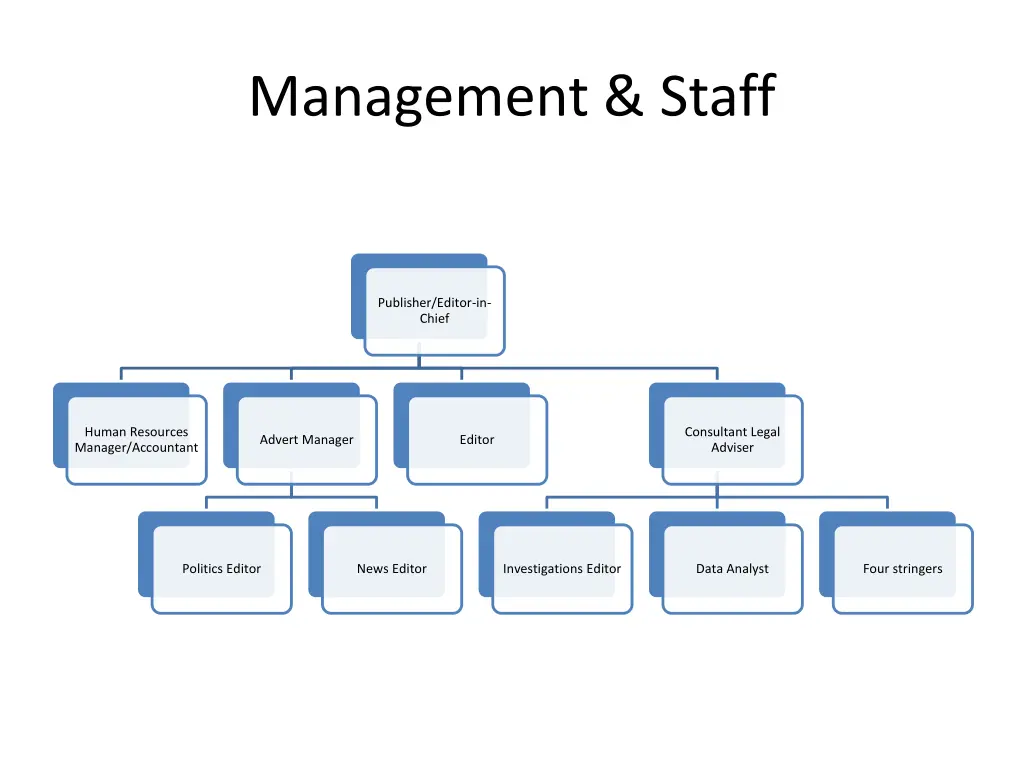 management staff