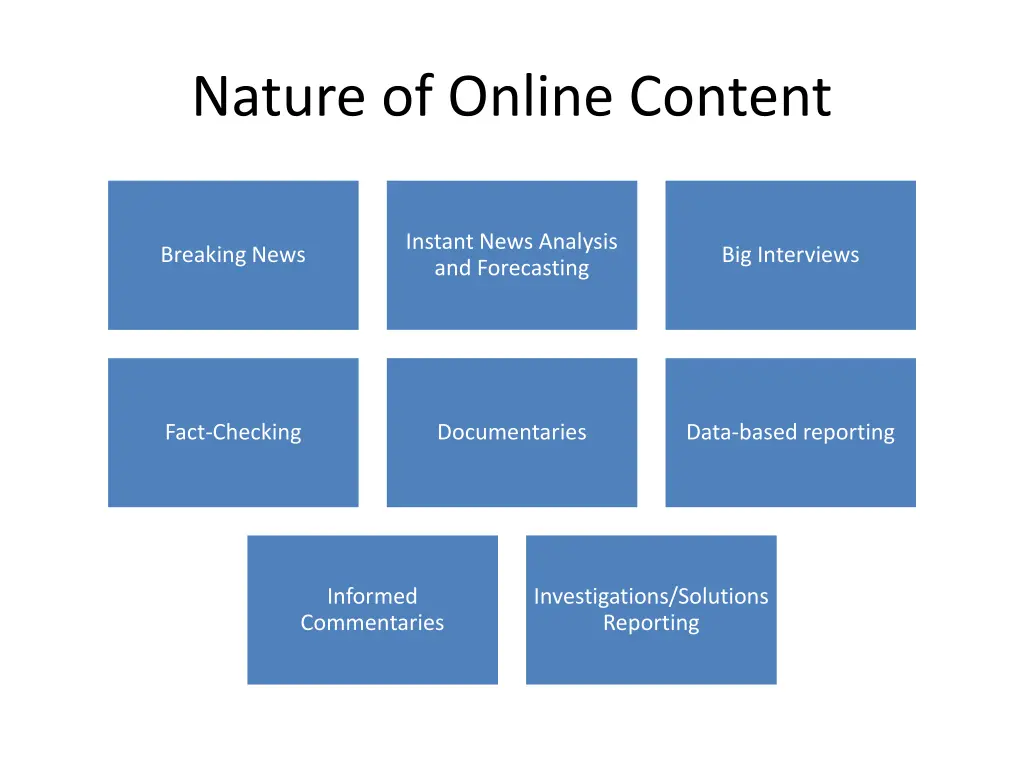 nature of online content