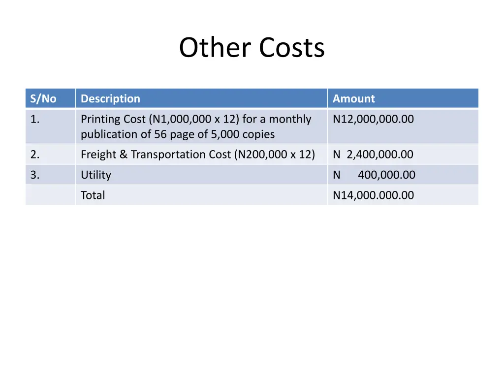 other costs
