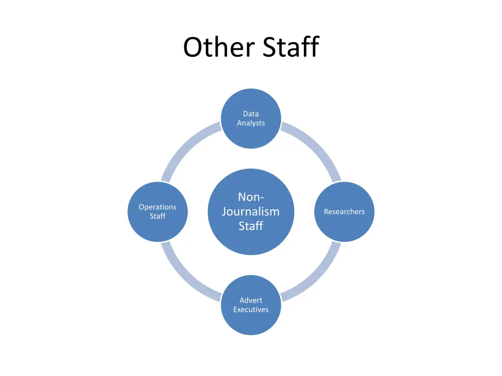 other staff