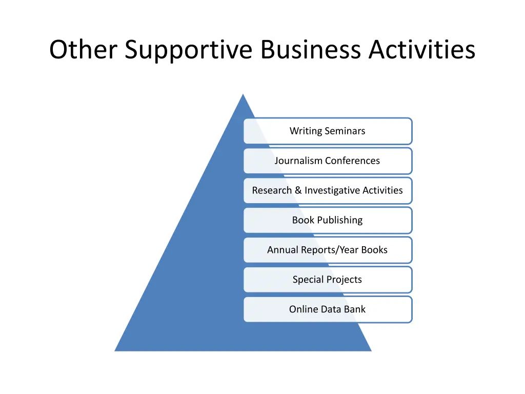 other supportive business activities