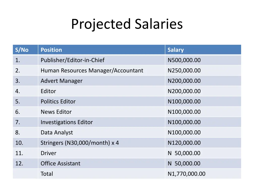projected salaries