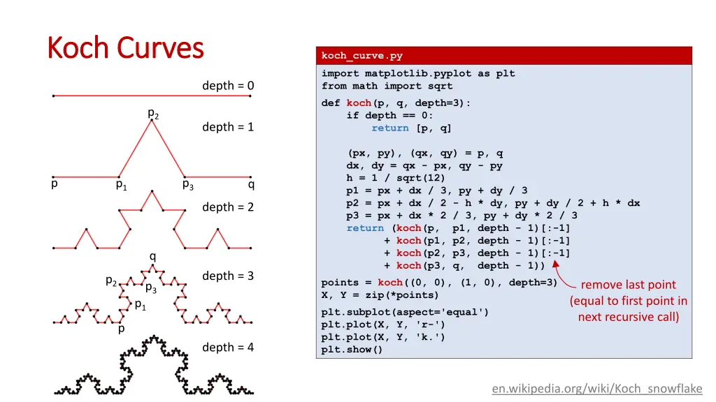 koch koch curves curves