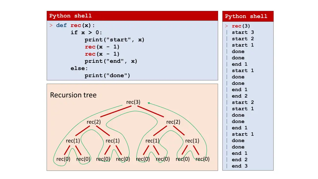 python shell def rec x if x 0