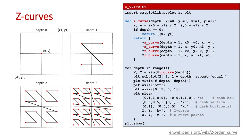 z curve py