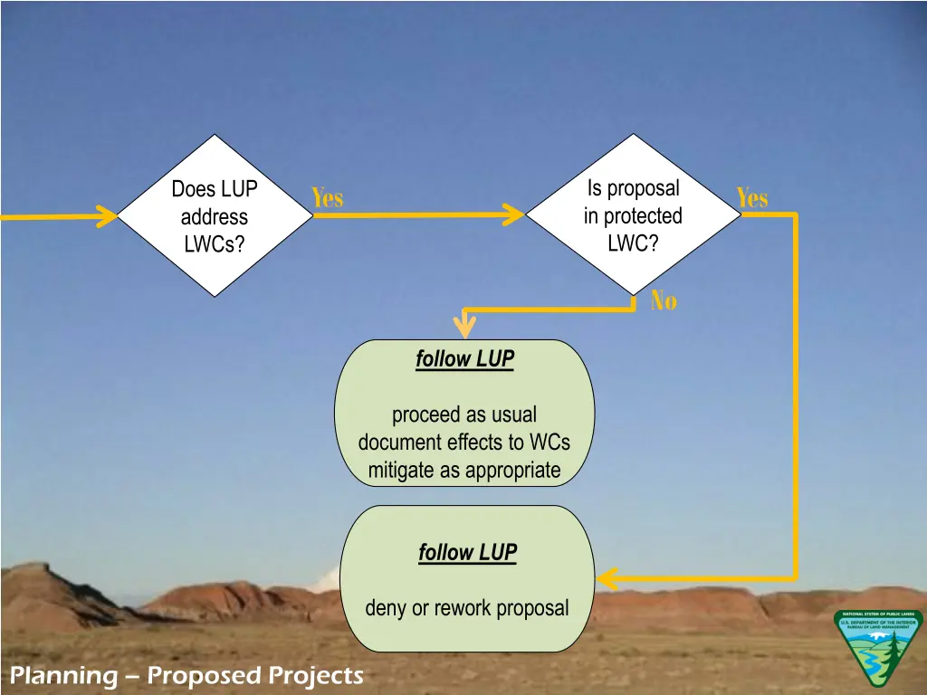 is proposal in protected lwc