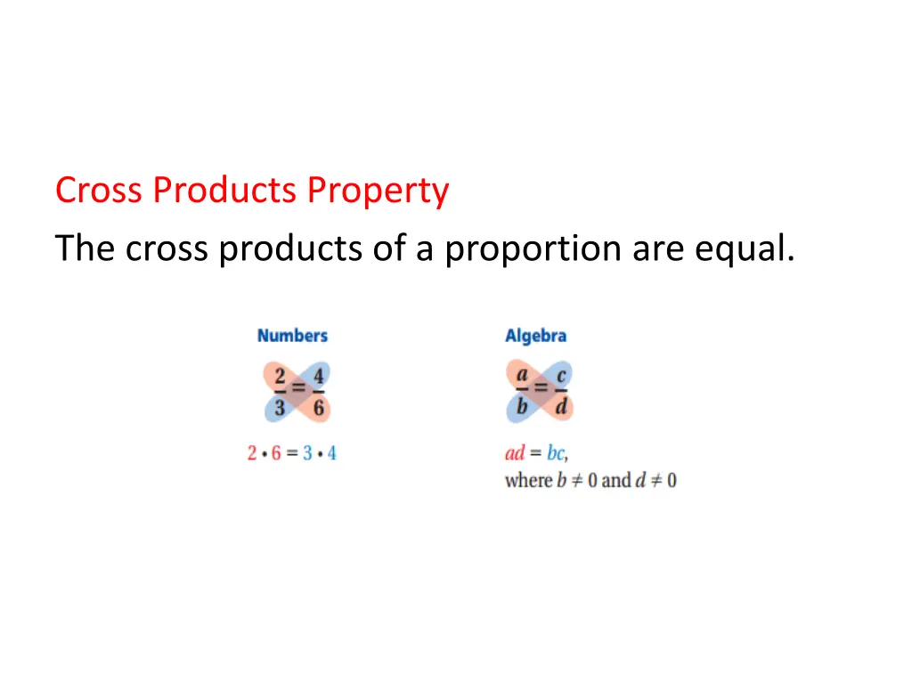 cross products property the cross products
