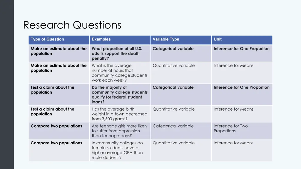 research questions