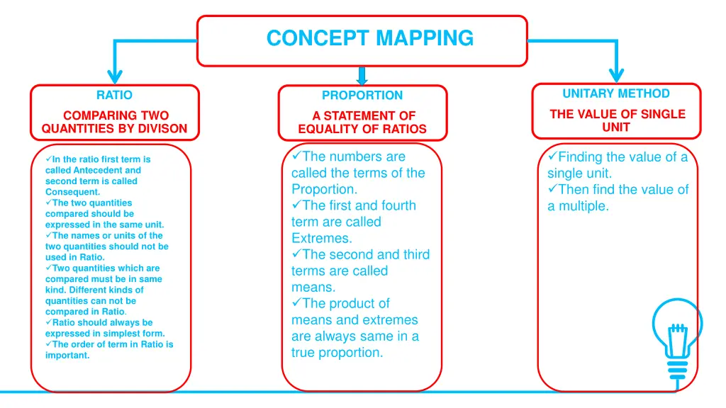 concept mapping