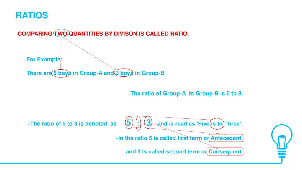 ratios