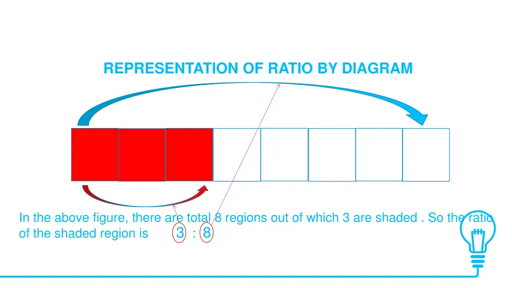 representation of ratio by diagram