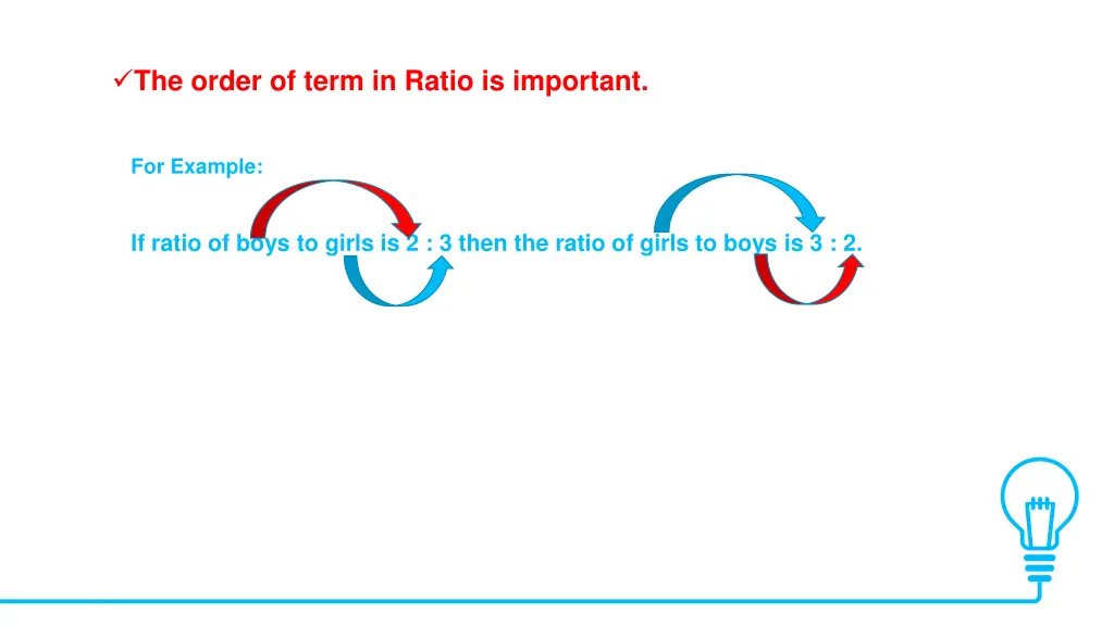 the order of term in ratio is important