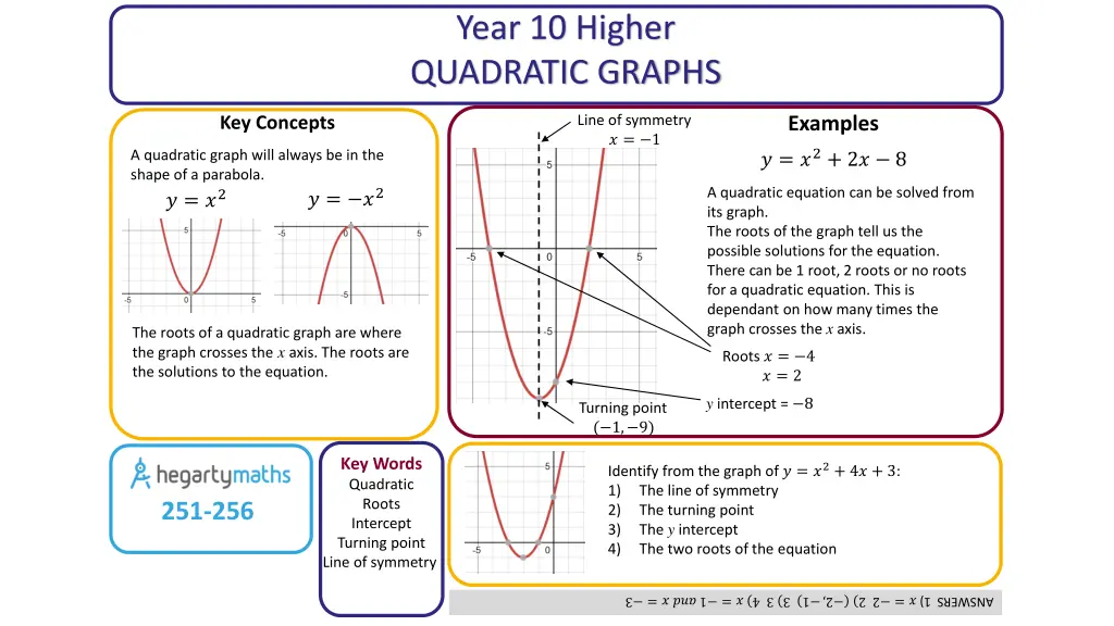 year 10 higher quadratic graphs