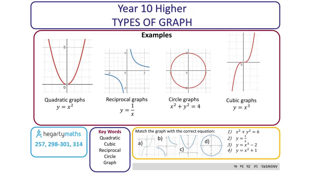 year 10 higher types of graph examples