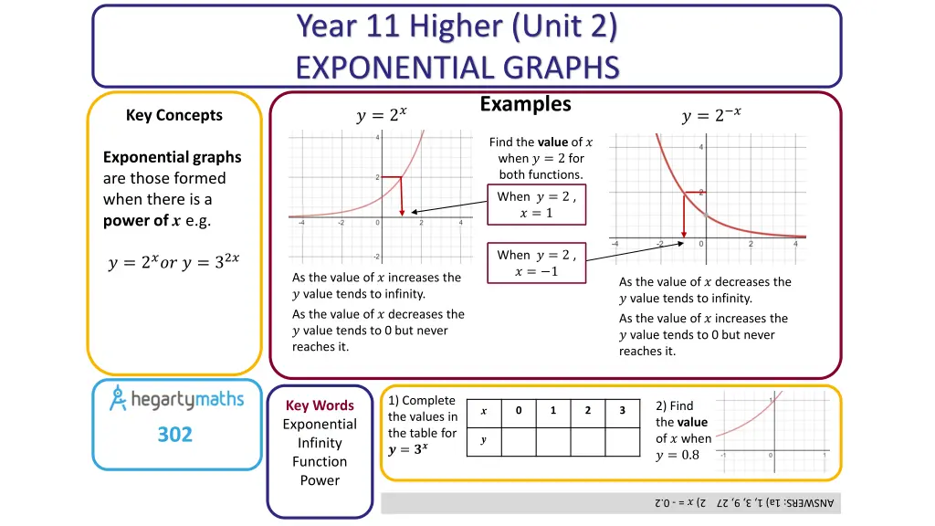 year 11 higher unit 2 exponential graphs