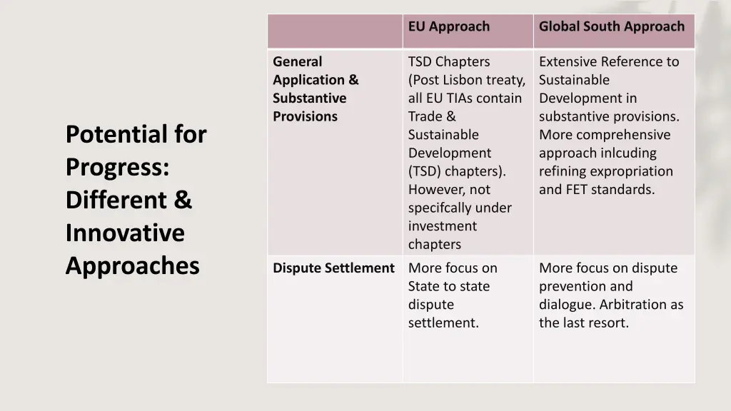 eu approach