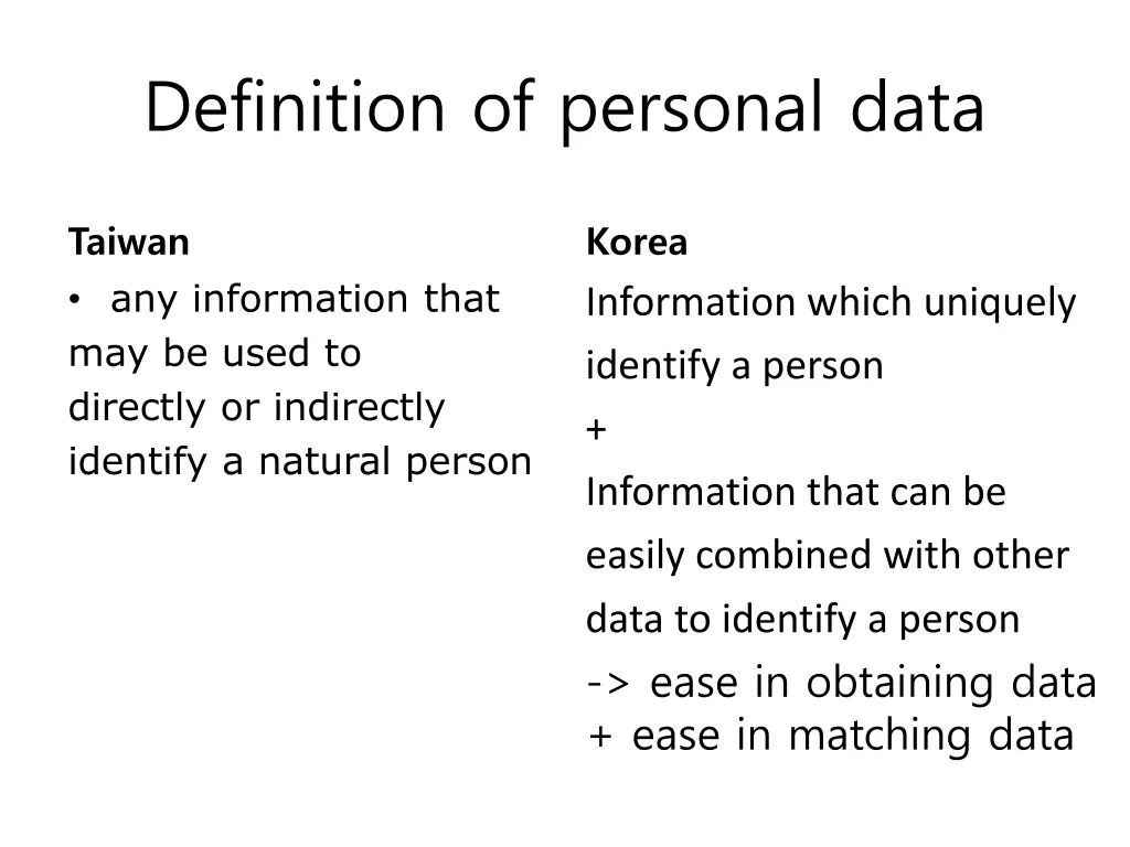 definition of personal data