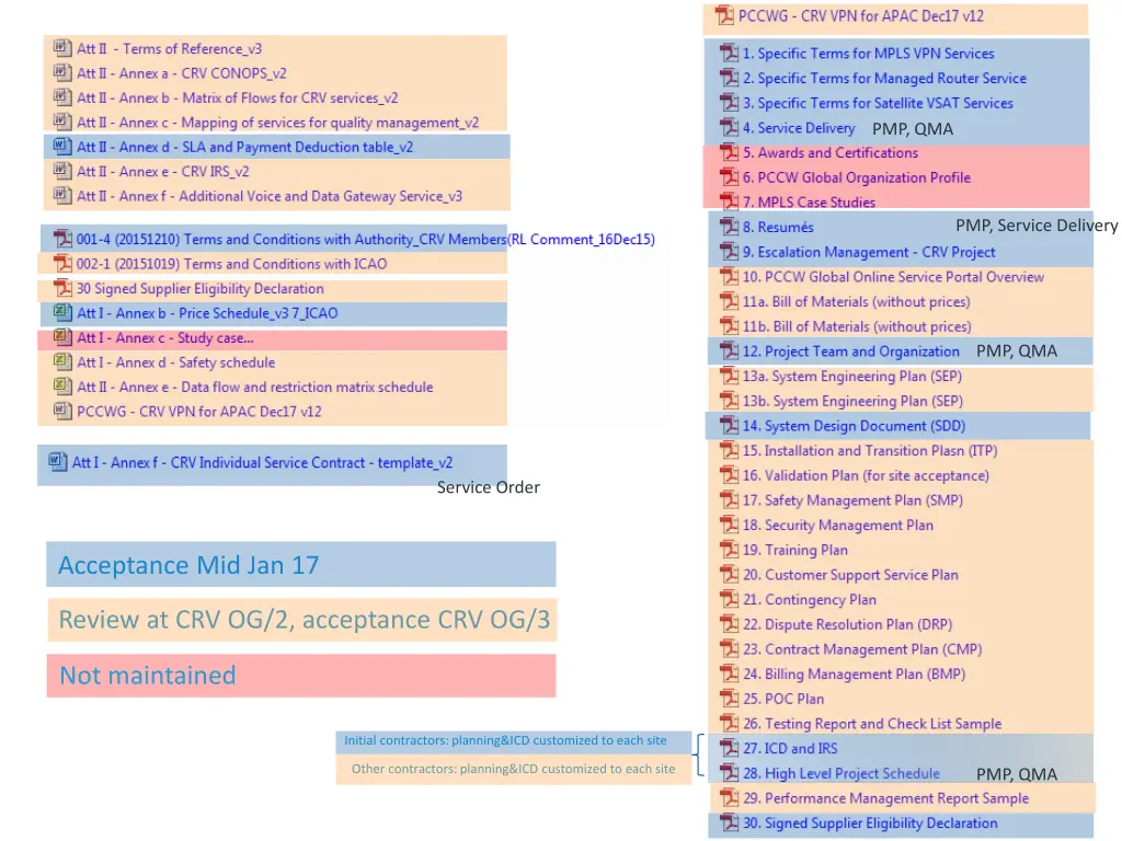 pmp qma