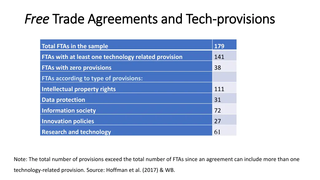 free free trade agreements and tech trade
