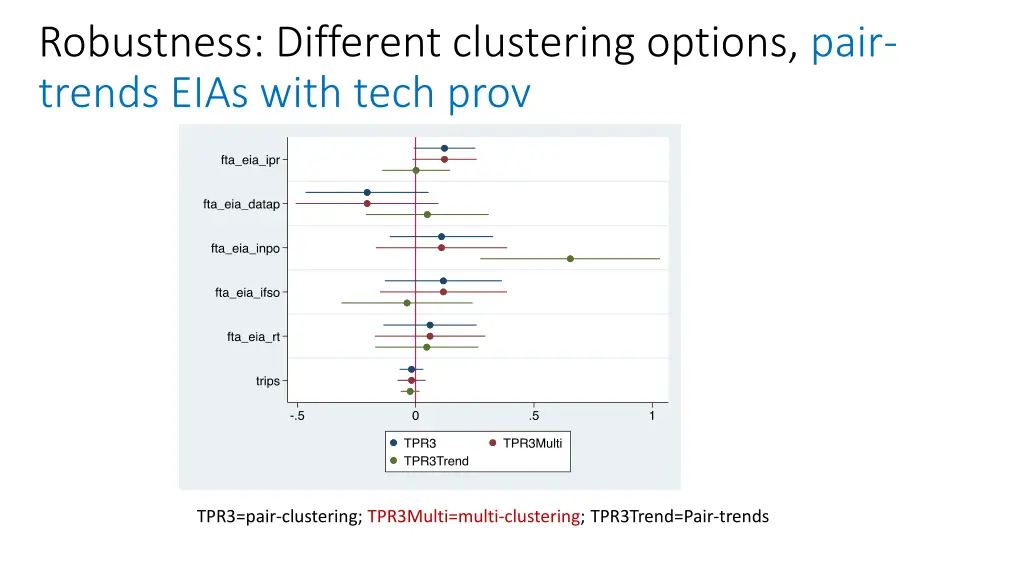 robustness different clustering options pair