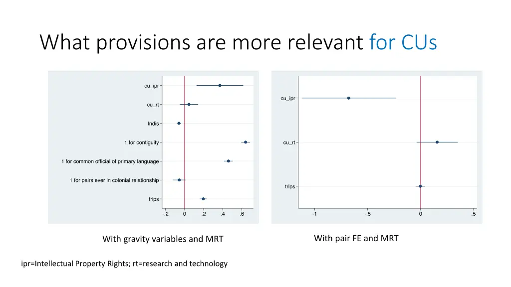 what provisions are more relevant for cus