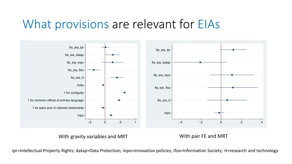 what provisions are relevant for eias