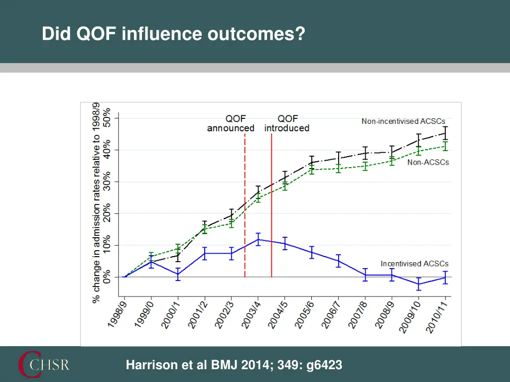 did qof influence outcomes