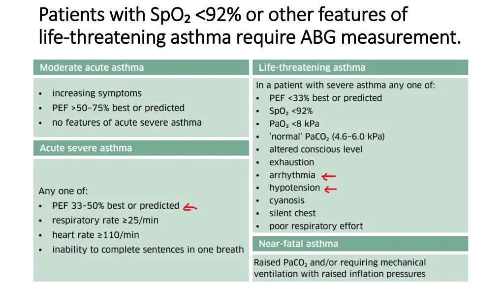patients with patients with spo life life