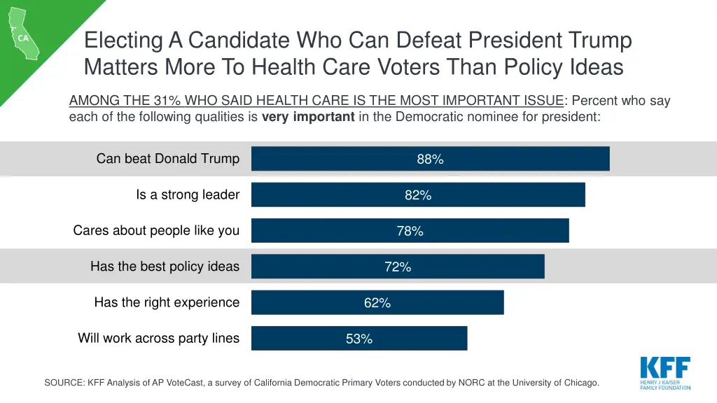 electing a candidate who can defeat president