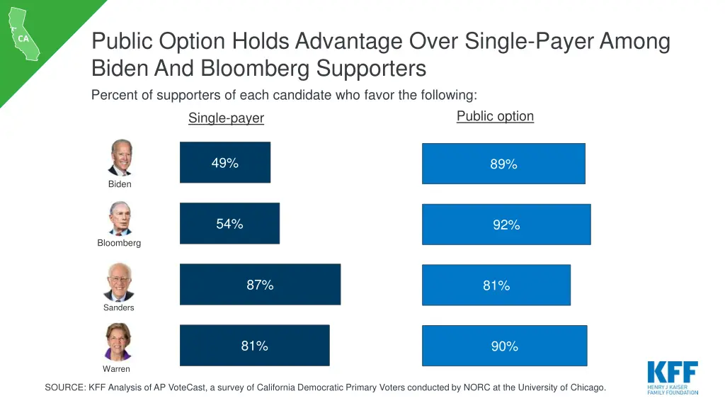 public option holds advantage over single payer
